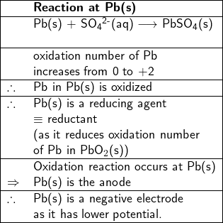   \textsf{ \begin{center}   \begin{tabular}{ | l l | }     \hline & \textbf{Reaction at Pb(s)}  \\ \hline & Pb(s) + SO$\textsubscript{4}\textsuperscript{2-}$(aq) $\longrightarrow$ PbSO\textsubscript{4}(s)  \\ & \\     \hline & oxidation number of Pb \\ & increases from 0 to +2  \\     \hline \therefore & Pb in Pb(s) is oxidized  \\     \hline \therefore& Pb(s) is a reducing agent \\ & $\equiv$ reductant   \\ & (as it reduces oxidation number  \\ & of Pb in PbO$_{2}$(s))  \\     \hline & Oxidation reaction occurs at Pb(s) \\ $\Rightarrow$ & Pb(s) is the anode  \\     \hline \therefore & Pb(s) is a negative electrode \\ &as it has lower potential. \\     \hline  \end{tabular} \end{center} }