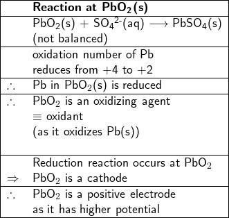   \textsf{ \begin{center}   \begin{tabular}{ | l l | }     \hline & \textbf{Reaction at PbO\textsubscript{2}(s)} \\ \hline & PbO\textsubscript{2}(s) + SO$\textsubscript{4}\textsuperscript{2-}$(aq) $\longrightarrow$ PbSO\textsubscript{4}(s) \\ & (not balanced) \\     \hline & oxidation number of Pb \\ & reduces from +4 to +2 \\     \hline \therefore &Pb in PbO$_{2}$(s) is reduced \\     \hline \therefore &PbO$_{2}$ is an oxidizing agent \\ & $\equiv$ oxidant \\ & (as it oxidizes Pb(s))  \\ &   \\     \hline & Reduction reaction occurs at PbO$_2$  \\ $\Rightarrow$& PbO$_2$ is a cathode \\     \hline \therefore & PbO$_2$ is a positive electrode \\ &as it has higher potential \\     \hline  \end{tabular} \end{center} }