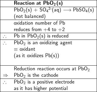   \textsf{ \begin{center}   \begin{tabular}{ | l l | }     \hline & \textbf{Reaction at PbO\textsubscript{2}(s)} \\ \hline & PbO\textsubscript{2}(s) + SO$\textsubscript{4}\textsuperscript{2-}$(aq) $\longrightarrow$ PbSO\textsubscript{4}(s) \\ & (not balanced) \\     \hline & oxidation number of Pb \\ & reduces from +4 to +2 \\     \hline \therefore &Pb in PbO$_{2}$(s) is reduced \\     \hline \therefore &PbO$_{2}$ is an oxidizing agent \\ & $\equiv$ oxidant \\ & (as it oxidizes Pb(s))  \\ &   \\     \hline & Reduction reaction occurs at PbO$_2$  \\ $\Rightarrow$& PbO$_2$ is the cathode \\     \hline \therefore & PbO$_2$ is a positive electrode \\ &as it has higher potential \\     \hline  \end{tabular} \end{center} }