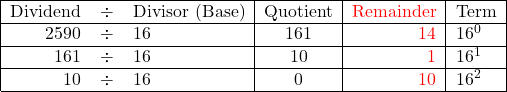   \begin{center}   \begin{tabular}{ | r  c  l | c | r | l|}     \hline      Dividend &\div &Divisor (Base) & Quotient & \textcolor{red}{Remainder} & Term\\       \hline      2590 &\div & 16 & 161 & \textcolor{red}{14} & 16^0 \\ \hline       161  &\div & 16 & 10 & \textcolor{red}{1} & 16^1 \\ \hline       10  &\div & 16 & 0 & \textcolor{red}{10} & 16^2 \\       \hline      \end{tabular} \end{center}