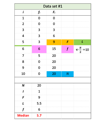 Table 3