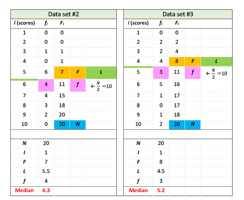 Table 4