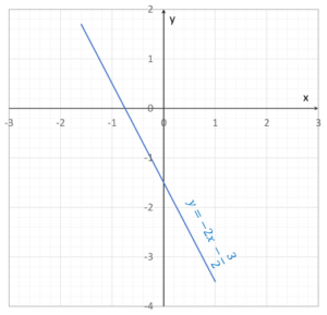 Cartesian form of the straight line |z+2|=|z-i|, where z is a complex number.