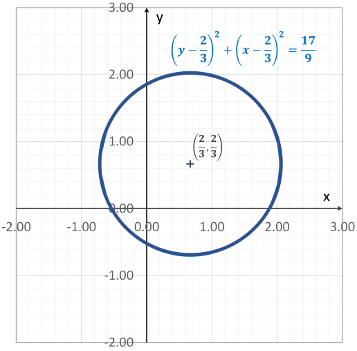 Finding the Cartesian equation of a line in the complex plane - Online ...